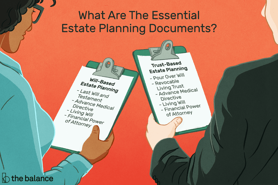 The documents needed for estate planning.