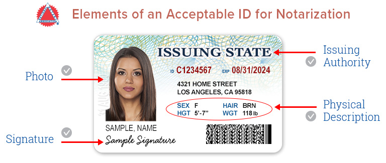 The elements of an acceptable ID for notarization.